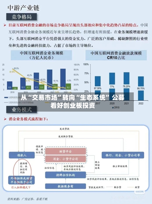 从“交易市场”转向“生态系统” 公募看好创业板投资-第2张图片