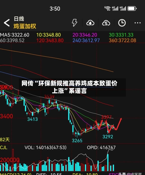 网传“环保新规推高养鸡成本致蛋价上涨”系谣言-第2张图片