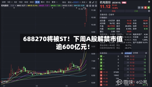 688270将被ST！下周A股解禁市值逾600亿元！