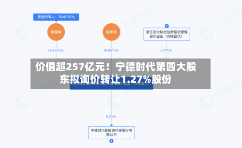 价值超257亿元！宁德时代第四大股东拟询价转让1.27%股份-第2张图片