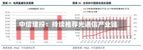 中信建投：持续推荐光通信产业链-第2张图片