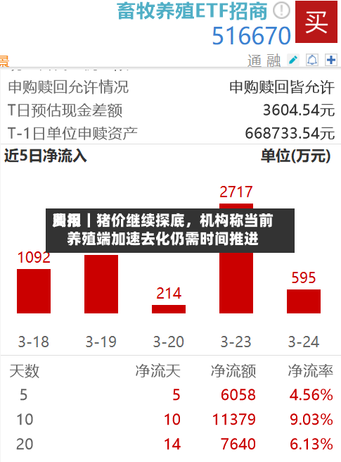 费用周报｜猪价继续探底，机构称当前养殖端加速去化仍需时间推进