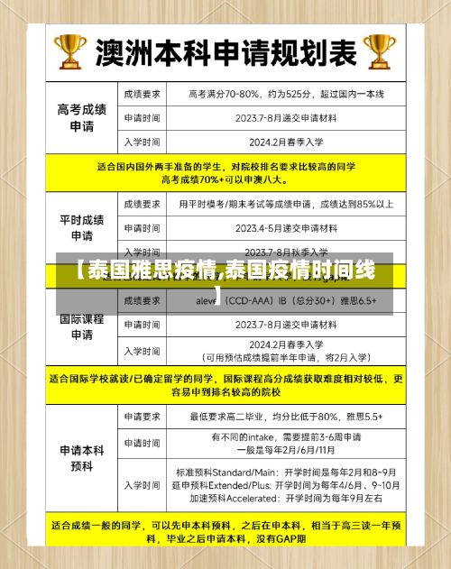 【泰国雅思疫情,泰国疫情时间线】