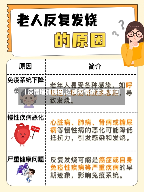 【疫情增加原因,造成疫情的主要原因】-第2张图片