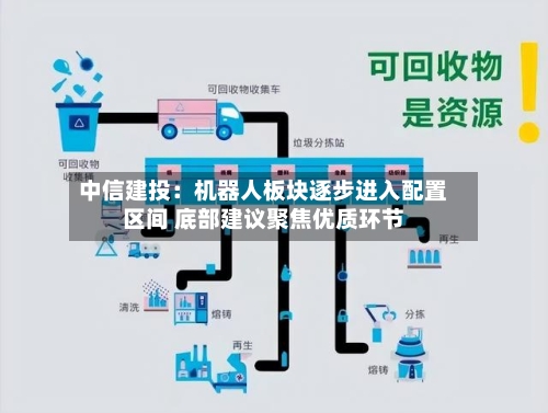 中信建投：机器人板块逐步进入配置区间 底部建议聚焦优质环节