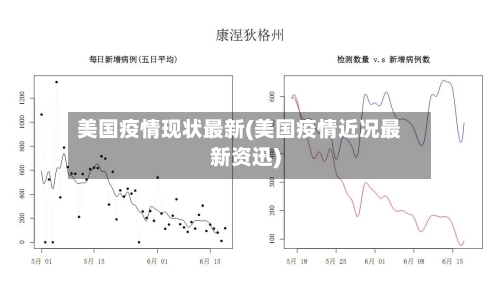 美国疫情现状最新(美国疫情近况最新资迅)-第2张图片