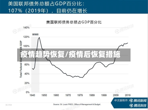 疫情趋势恢复/疫情后恢复措施-第2张图片