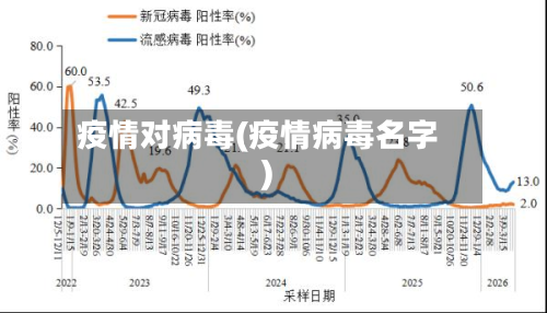 疫情对病毒(疫情病毒名字)