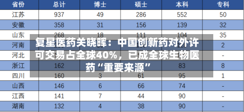复星医药关晓晖：中国创新药对外许可交易占全球40%，已成全球生物医药“重要来源”
