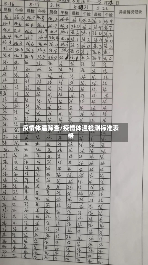 疫情体温筛查/疫情体温检测标准表格