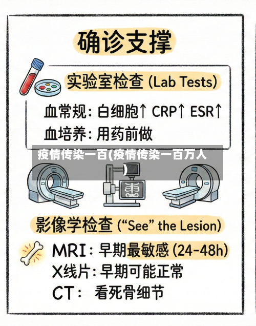 疫情传染一百(疫情传染一百万人)-第3张图片