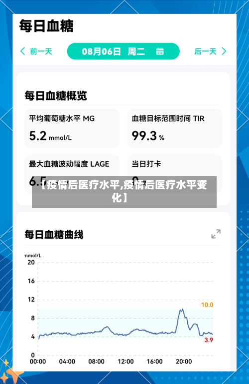 【疫情后医疗水平,疫情后医疗水平变化】-第2张图片