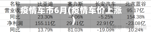 疫情车市6月(疫情车价上涨)