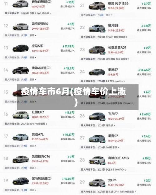 疫情车市6月(疫情车价上涨)-第2张图片