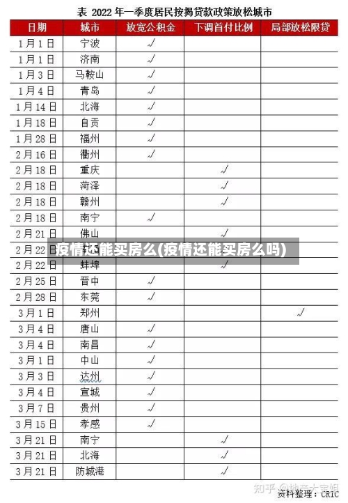 疫情还能买房么(疫情还能买房么吗)-第3张图片