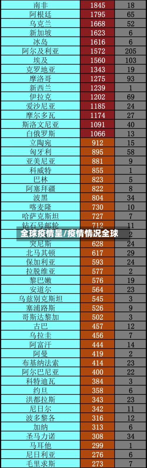 全球疫情呈/疫情情况全球-第2张图片