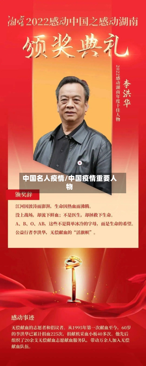 中国名人疫情/中国疫情重要人物