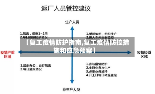 【复工疫情防护指南,复工疫情防控措施和应急预案】-第3张图片