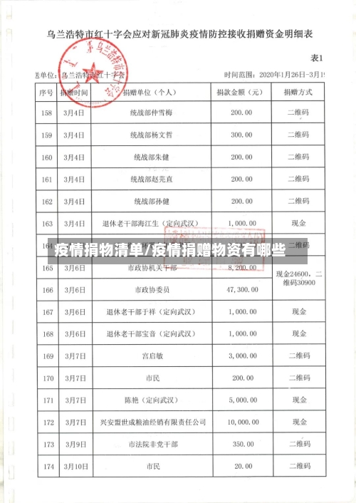 疫情捐物清单/疫情捐赠物资有哪些