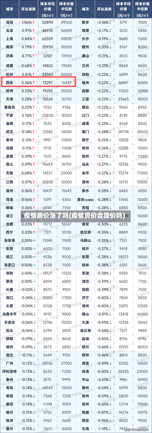 疫情房价涨了吗(疫情房价会降价吗)