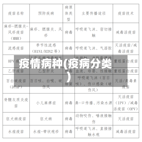 疫情病种(疫病分类)