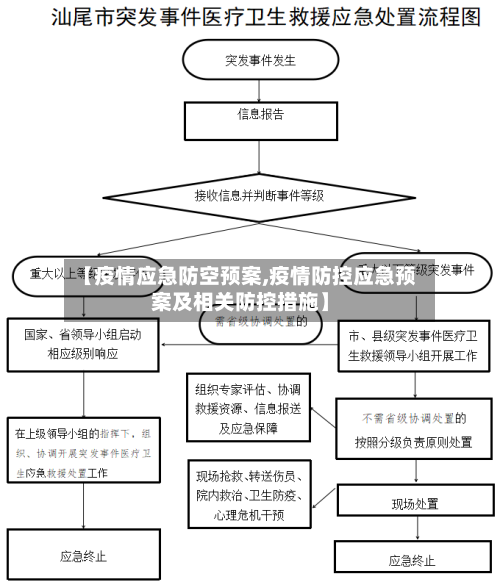 【疫情应急防空预案,疫情防控应急预案及相关防控措施】