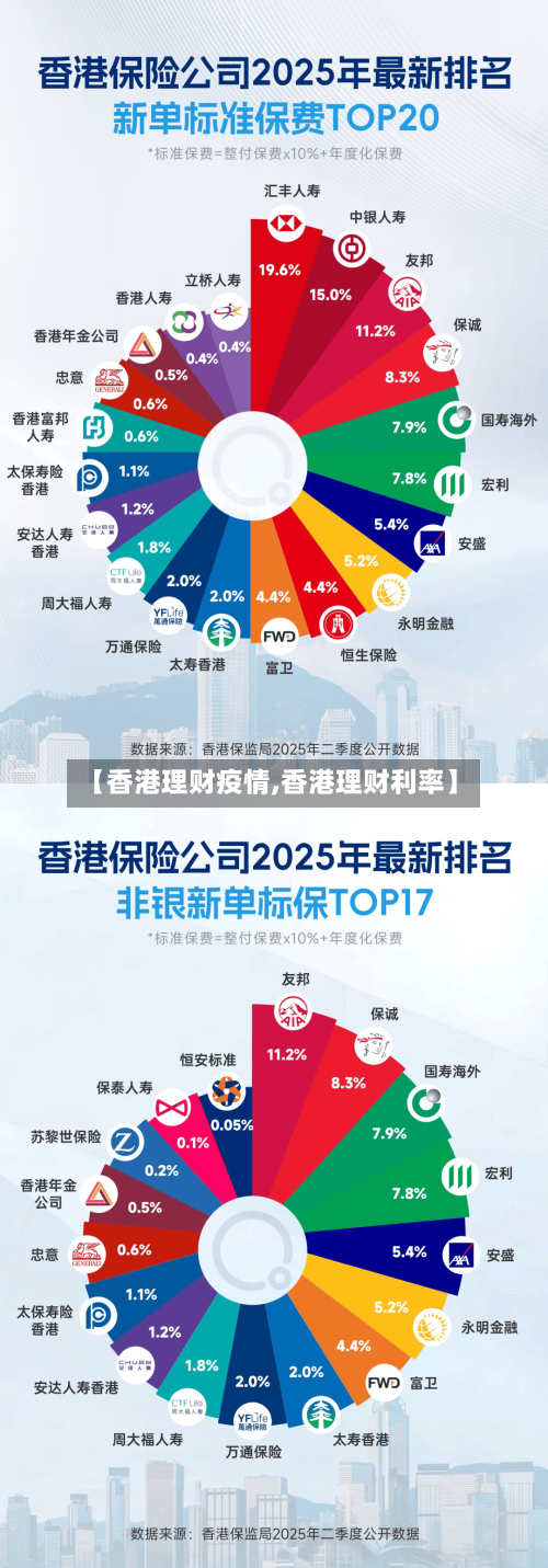 【香港理财疫情,香港理财利率】