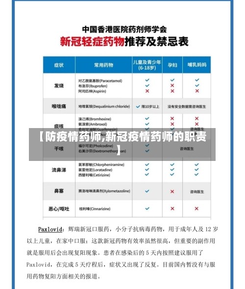 【防疫情药师,新冠疫情药师的职责】-第2张图片