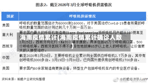 海南疫情累计(海南疫情累计确诊人数)