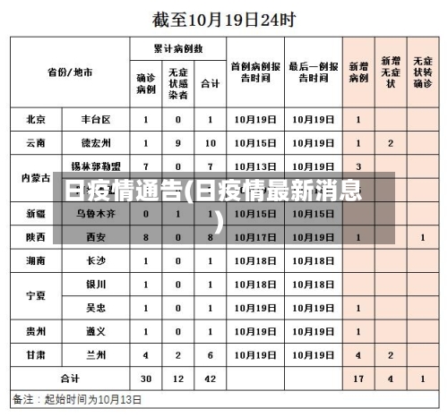 日疫情通告(日疫情最新消息)