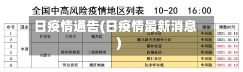 日疫情通告(日疫情最新消息)-第2张图片