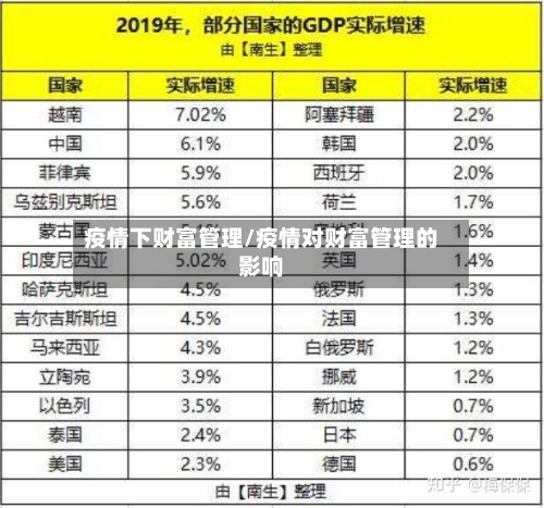 疫情下财富管理/疫情对财富管理的影响