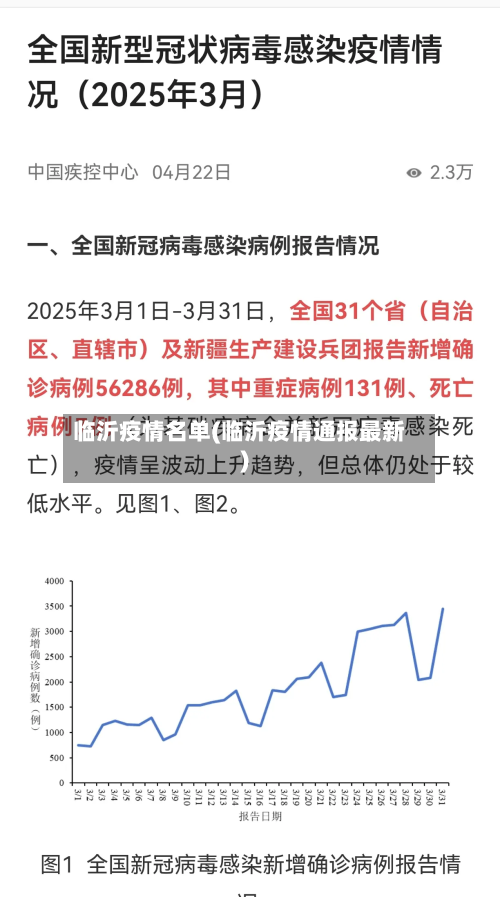 临沂疫情名单(临沂疫情通报最新)