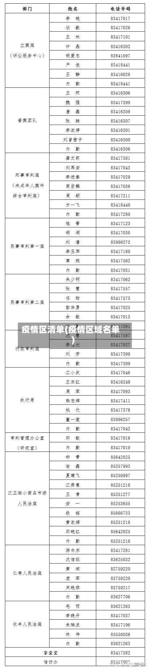 疫情区清单(疫情区域名单)