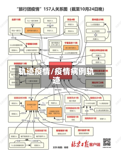 轨迹疫情/疫情病例轨迹