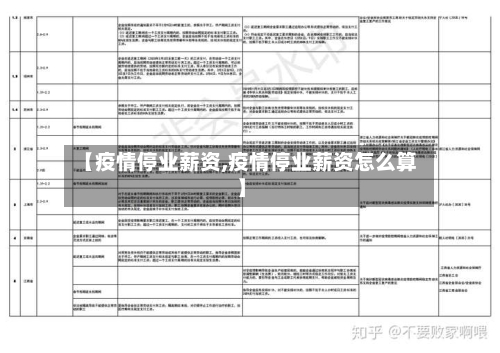 【疫情停业薪资,疫情停业薪资怎么算】
