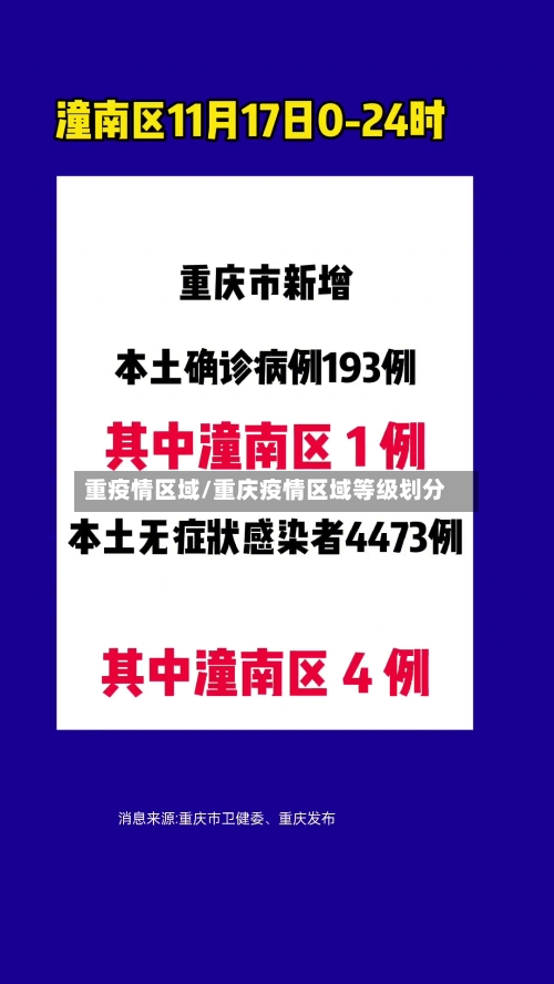 重疫情区域/重庆疫情区域等级划分-第3张图片