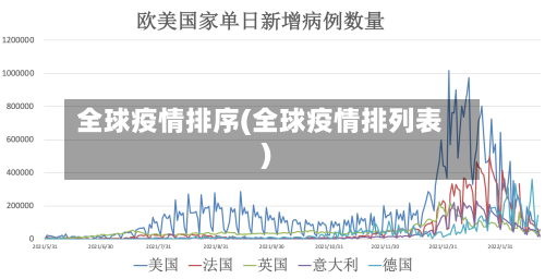 全球疫情排序(全球疫情排列表)-第2张图片
