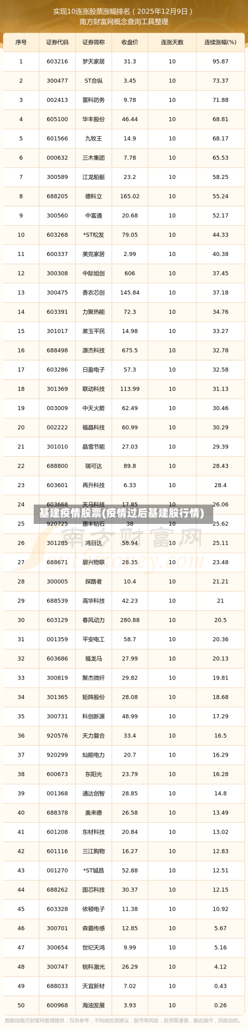 基建疫情股票(疫情过后基建股行情)