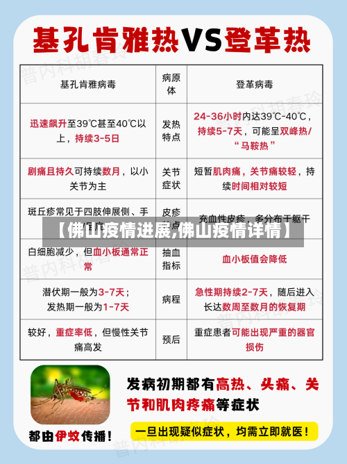 【佛山疫情进展,佛山疫情详情】-第3张图片