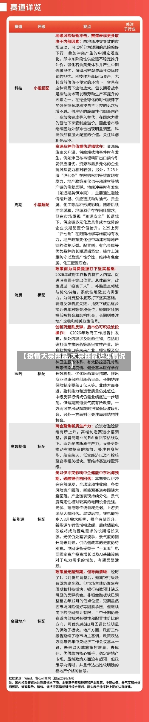 【疫情大宗商品,大宗商品近来情况】