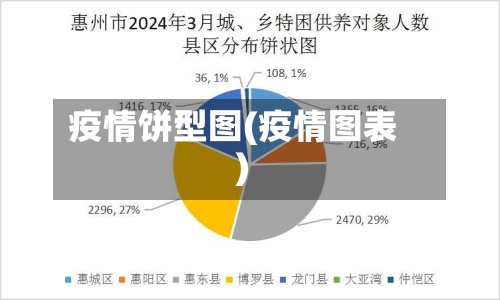 疫情饼型图(疫情图表)
