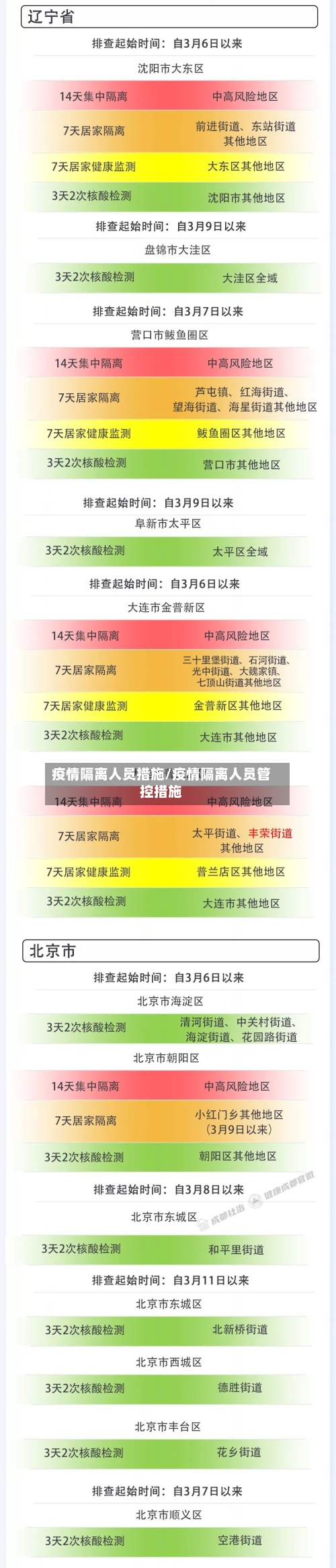 疫情隔离人员措施/疫情隔离人员管控措施-第3张图片