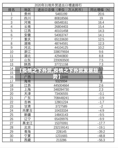 【疫情之下外贸,疫情之下外贸发展趋势】