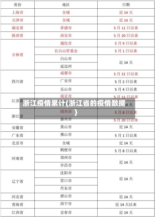 浙江疫情累计(浙江省的疫情数据)