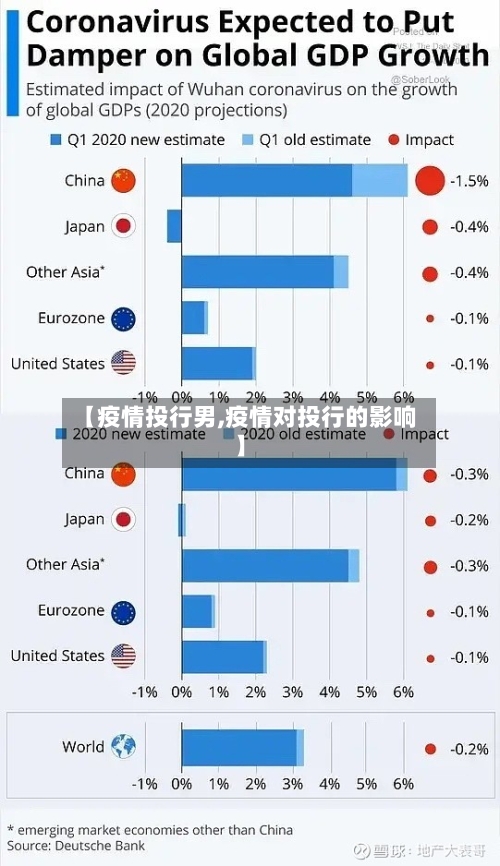 【疫情投行男,疫情对投行的影响】