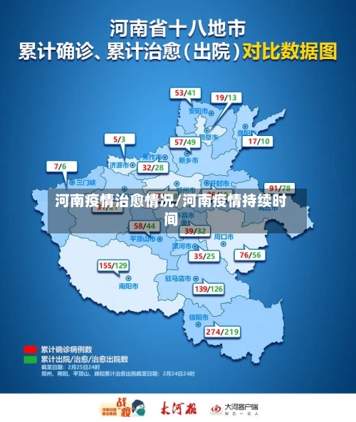 河南疫情治愈情况/河南疫情持续时间-第2张图片