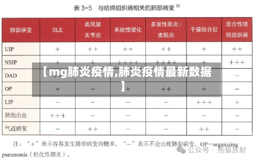 【mg肺炎疫情,肺炎疫情最新数据】-第2张图片