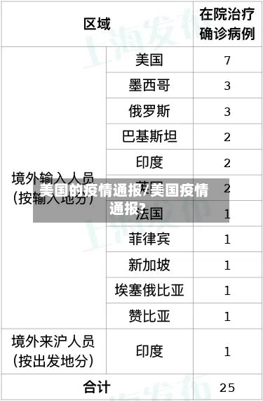 美国的疫情通报/美国疫情通报?