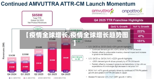 【疫情全球增长,疫情全球增长趋势图】-第2张图片